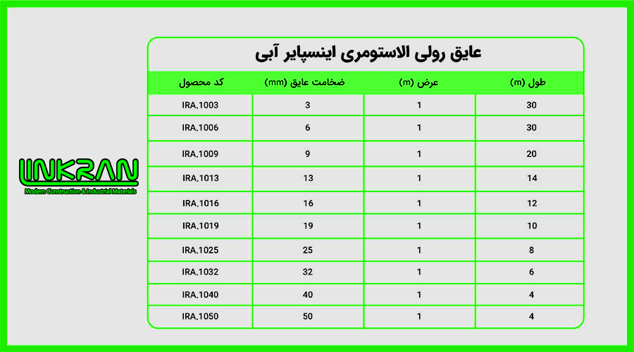 عایق رولی الاستومری اینسپایر آبی (INSPIRE)